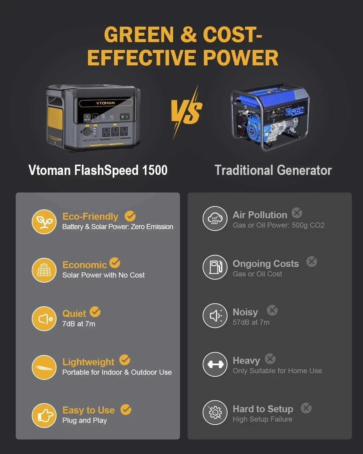 VTOMAN FLASHSPEED1500 Portable Power Station 1548Wh Solar Generator with LiFePO4 - SM Nexus Mart